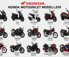 Honda Motosiklet Lastik Hava Basıncı Kaç PSI Olmalı? PCX, Dio, Activa ve Tüm Modeller (2026)